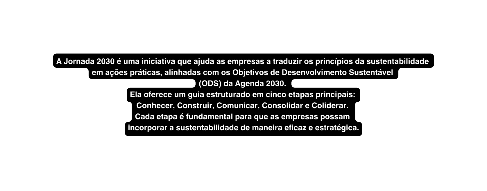 A Jornada 2030 é uma iniciativa que ajuda as empresas a traduzir os princípios da sustentabilidade em ações práticas alinhadas com os Objetivos de Desenvolvimento Sustentável ODS da Agenda 2030 Ela oferece um guia estruturado em cinco etapas principais Conhecer Construir Comunicar Consolidar e Coliderar Cada etapa é fundamental para que as empresas possam incorporar a sustentabilidade de maneira eficaz e estratégica